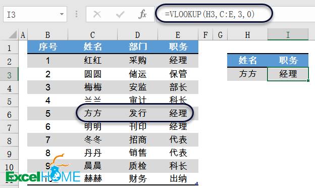 excel VLOOKUP函數VLOOKUP函數常用套路大全