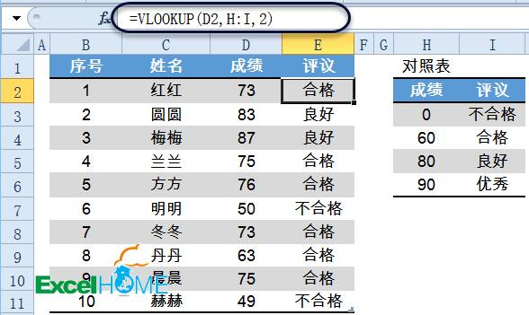 excel VLOOKUP函數VLOOKUP函數常用套路大全