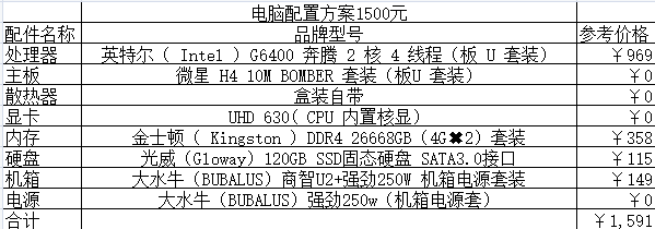 2021組裝電腦配置清單及價格表說明