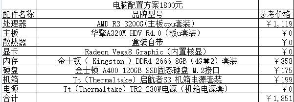 2021組裝電腦配置清單及價格表說明