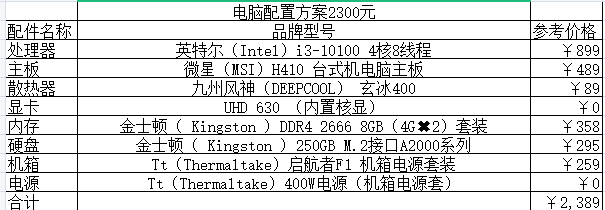 2021組裝電腦配置清單及價格表說明