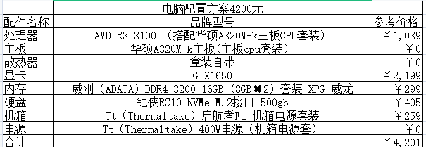 2021組裝電腦配置清單及價格表說明