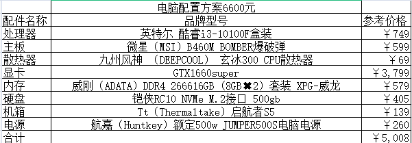 2021組裝電腦配置清單及價格表說明