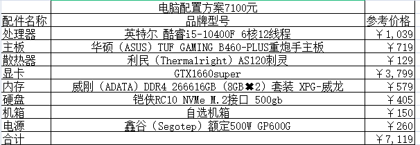 2021組裝電腦配置清單及價格表說明