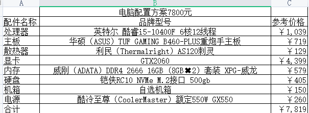2021組裝電腦配置清單及價格表說明