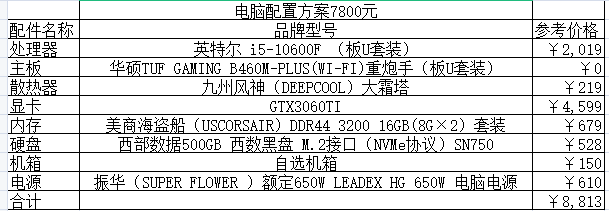 2021組裝電腦配置清單及價格表說明