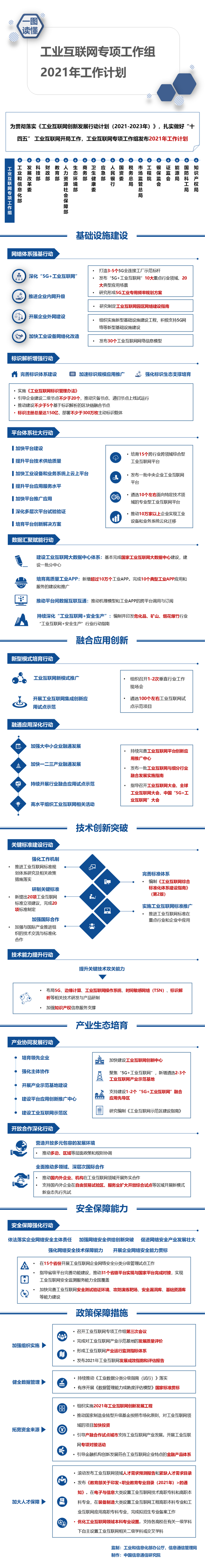 工信部：年內基本完成國家工業互聯網大數據中心建設