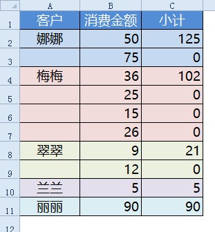 excel累計數Excel巧算累計數