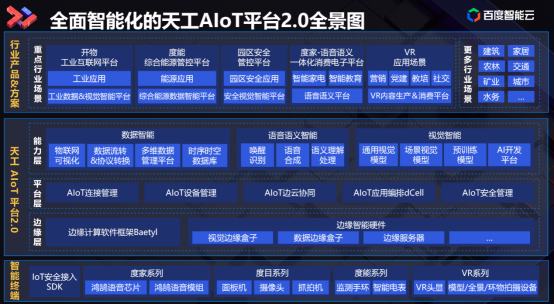 “云智技術論壇”智能物聯網專場落幕，天工AIoT平臺2.0全景圖解析讓精彩繼續