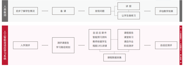 掌門優(yōu)課打造智能雙師互動課堂，用心助力孩子增效減負