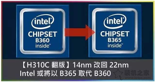 主板B365對比B360是升級還是縮水？哪個好？主板B360和B365的區別