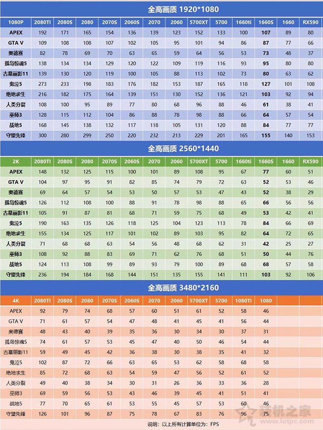 針對游戲玩家，2K、4K顯示器需要什么配置的主機才能帶得動？