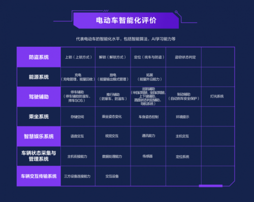 魯大師2021半年報(bào)電動車智能排行:九號霸榜,造車新勢力崛起!