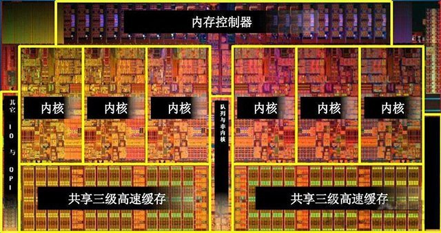 4核8線程和6核6線程哪個好？CPU核心多好還是線程多好的科普知識