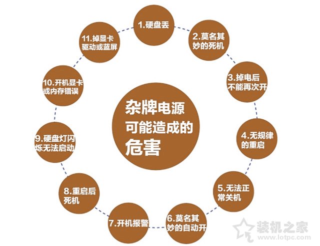 雜牌電源對電腦影響大嗎？雜牌劣質電源對電腦硬件的危害科普知識