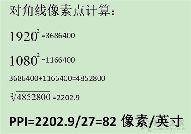 別被參數忽悠了！通俗易懂的電腦顯示器基礎知識科普與避坑攻略