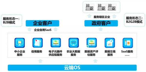 國信優易數字云服務助力政企低成本、便捷化邁入數字化轉型快車道