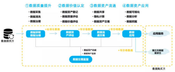 國信優易數字云服務助力政企低成本、便捷化邁入數字化轉型快車道