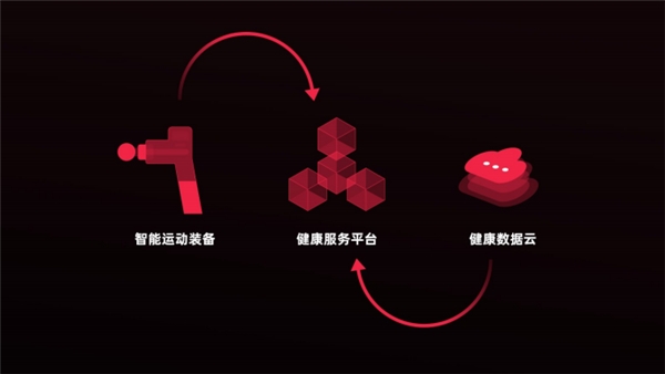 賦能運動健身行業，云麥科技完成2億C2輪融資