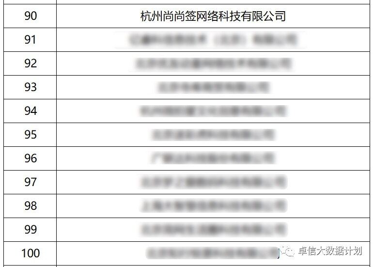 中國信通院權威認可,上上簽提升電子合同安全標準