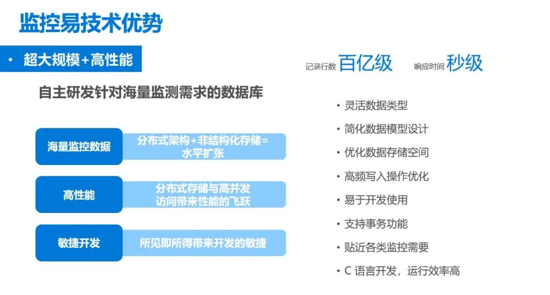 監控易運維：超大規模IT設備監控性能挑戰如何破？