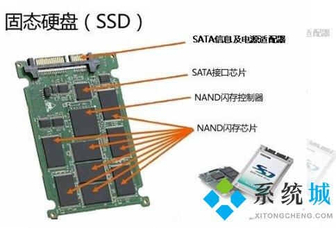 固態硬盤和機械硬盤區別