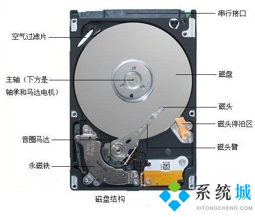 固態硬盤和機械硬盤區別