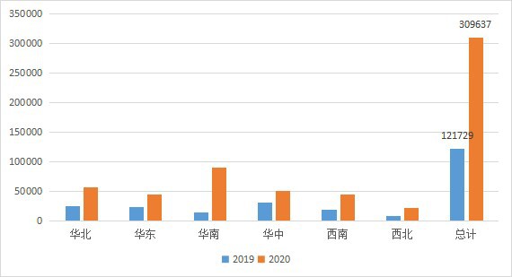 云桌面行業發展迅速，2020-2021年度國產云桌面十大品牌出爐！