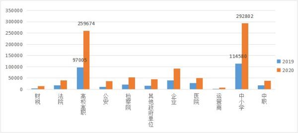 云桌面行業發展迅速，2020-2021年度國產云桌面十大品牌出爐！