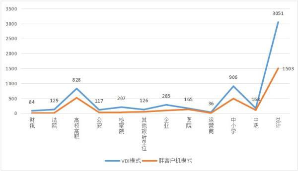 云桌面行業發展迅速，2020-2021年度國產云桌面十大品牌出爐！