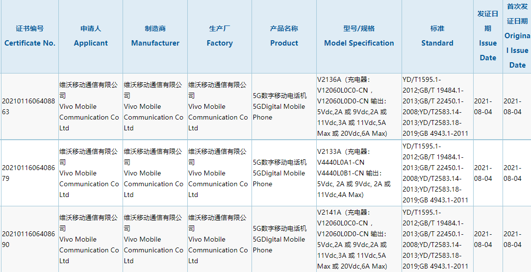 iQOO 8系列兩款新機入網