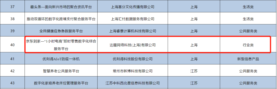 科技助力實體經濟！達達集團獲國家新型信息消費示范項目等多個獎項