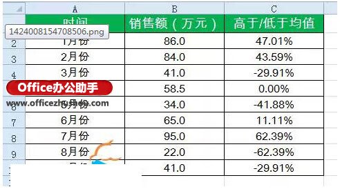 excel箭頭標記 用箭頭標記Excel表格中數據的增減