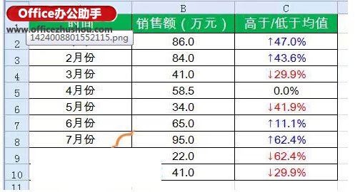 excel箭頭標記 用箭頭標記Excel表格中數據的增減