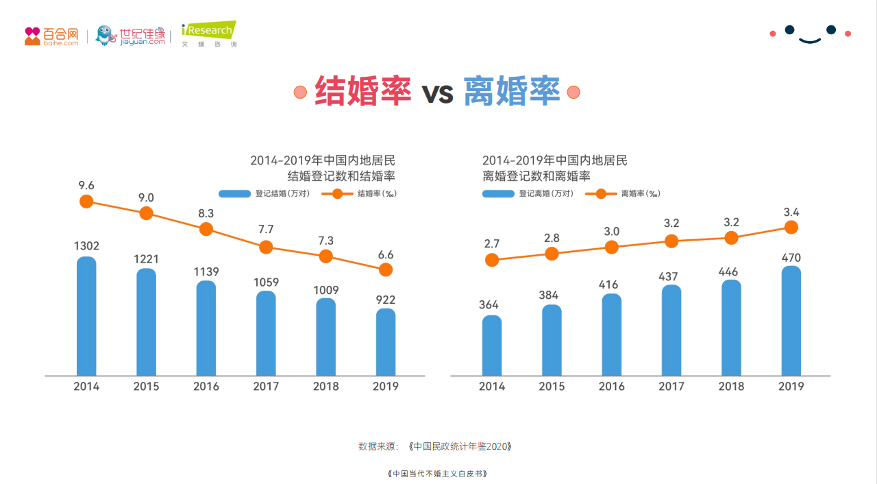 婚戀市場呈多元化 百合佳緣集團深耕產業布局