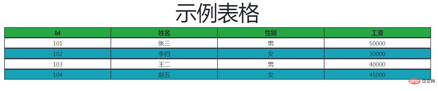 挑戰怎么在不使用&lt;table&gt;標簽的情況下創建表？