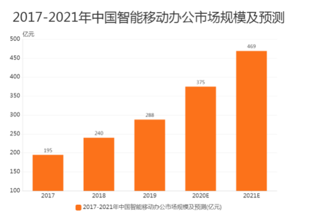 3個升職加薪必備的腦圖軟件,你下載了嗎?