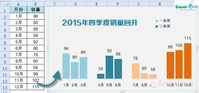 excel圖表制作技巧年終寫總結(jié)，這個Excel圖表技巧一定要看看