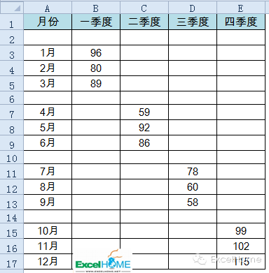excel圖表制作技巧年終寫總結(jié)，這個Excel圖表技巧一定要看看