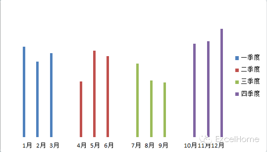 excel圖表制作技巧年終寫總結(jié)，這個Excel圖表技巧一定要看看