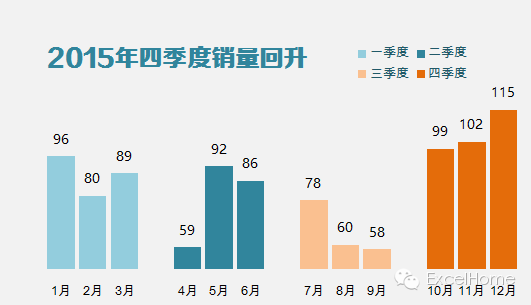 excel圖表制作技巧年終寫總結(jié)，這個Excel圖表技巧一定要看看