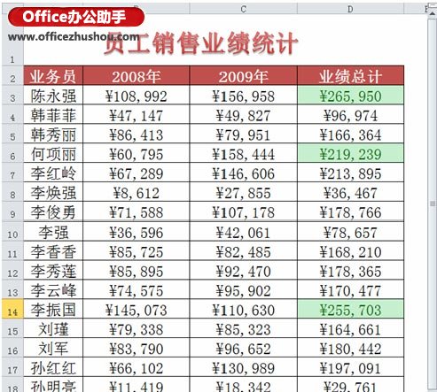 excel表格數(shù)據(jù)來源怎么標(biāo)注 快速標(biāo)注Excel數(shù)據(jù)表中的前3名的方法