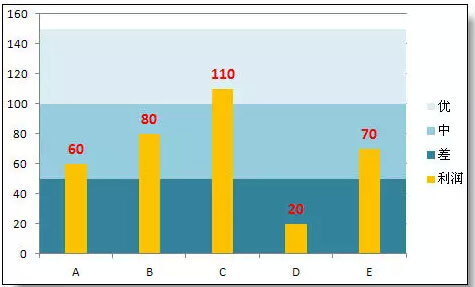 excel圖表制作技巧 超級實(shí)用的Excel圖表技巧