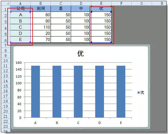 excel圖表制作技巧 超級實(shí)用的Excel圖表技巧