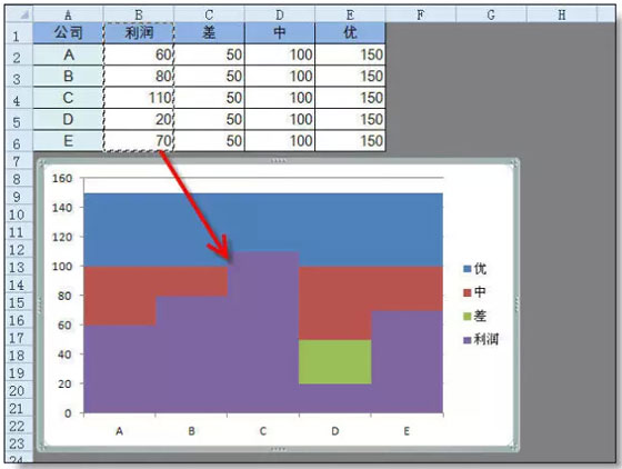 excel圖表制作技巧 超級實(shí)用的Excel圖表技巧