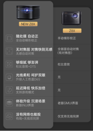 極米New Z8X搭載自動梯形校正及無感對焦，真正即開即用
