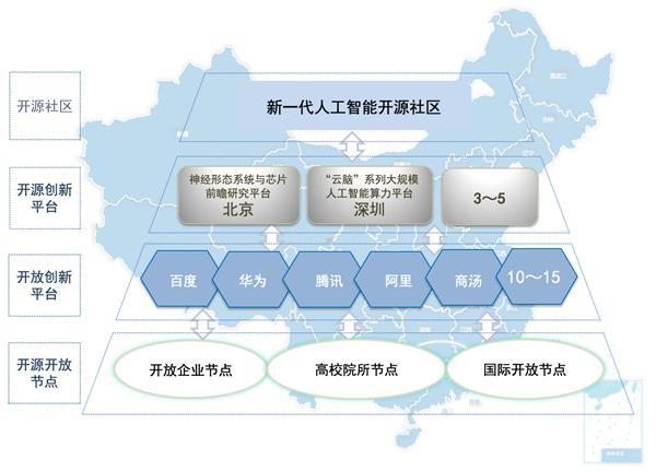 高效合作,營造健康開源生態 ——AI開源基礎平臺技術論壇在蘇州舉行