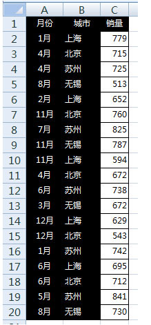 excel條件數組公式 不用數組公式也能讓VLOOKUP多條件查詢