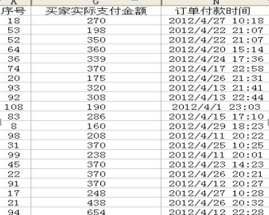 excel排序方法 excel排序如何實(shí)現(xiàn)