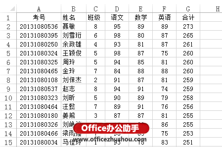 excel數據透視表 Excel 2013中利用數據透視表實現分類打印的方法